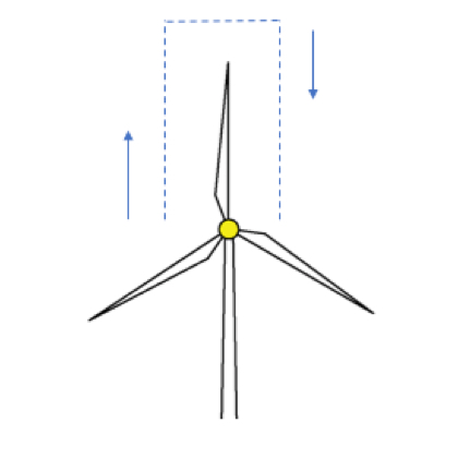 Wind Turbine Inspection 12 OClock