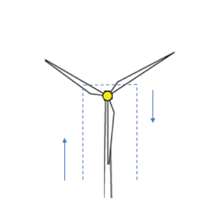 Wind Turbine Inspection 6 OClock
