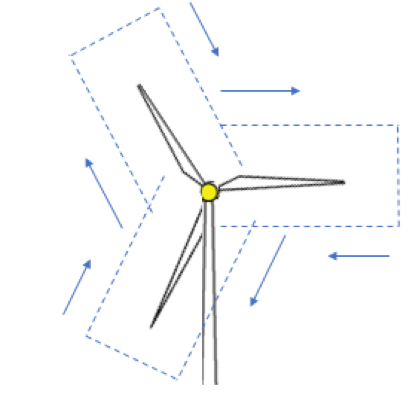 Wind Turbine Inspection Fixed Position