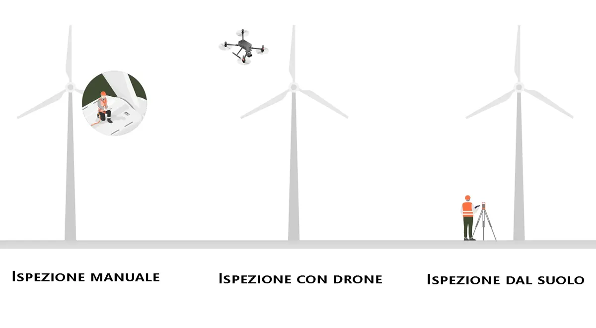 ispezione-turbine-eoliche