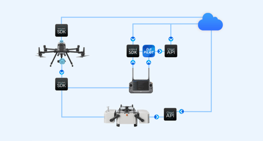 DJI SDK